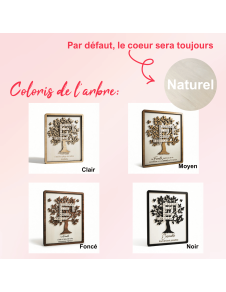 Cadre Arbre de Vie Personnalisé Prénoms Scrabble