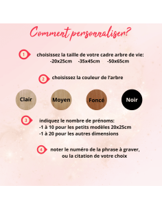 Cadre Arbre de Vie Personnalisé Prénoms Scrabble 2