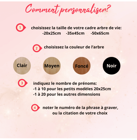 Cadre Arbre de Vie Personnalisé Prénoms Scrabble