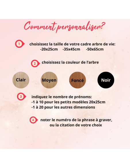 Cadre Arbre de Vie Personnalisé Prénoms Scrabble